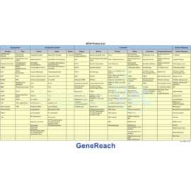 iiPCR Product List
